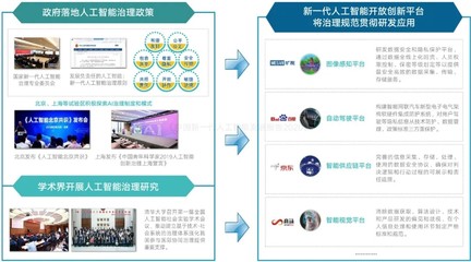 報(bào)告解讀|中國新一代人工智能發(fā)展報(bào)告2020