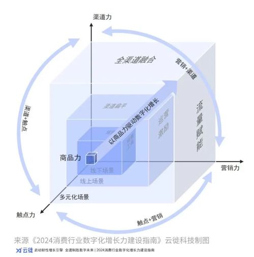 云徙科技全渠道融合 抓住新零售機遇,推動牛奶乳制品行業(yè)持續(xù)發(fā)展
