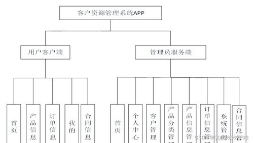 目 錄 1緒論 1 1.1項目研究的背景 1 1.2開發(fā)意義 1 1.3項目研究現(xiàn)狀及內(nèi)容 5 1.4論文結(jié)構(gòu) 5 2開發(fā)技術(shù)介紹 7 2.1 b s架構(gòu) 7 2.2 mysql