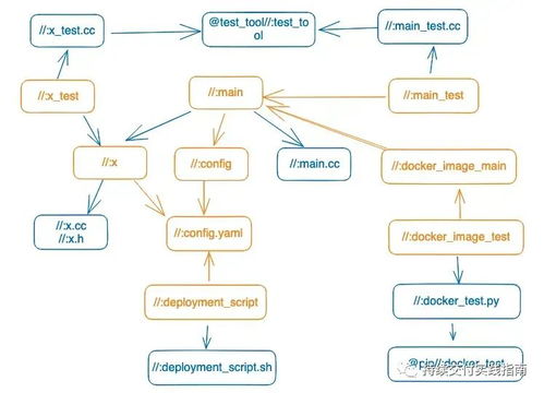 精準(zhǔn)測(cè)試不過是增量構(gòu)建的副產(chǎn)品