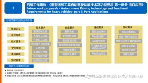 物流領(lǐng)域自動駕駛技術(shù)應(yīng)用標準化需求研究報告