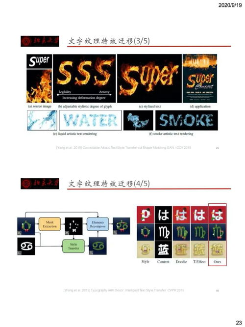 妙筆生花 文字圖像圖形生成技術(shù)研究進展