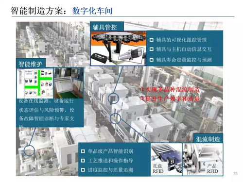 智能制造技術與應用 ppt