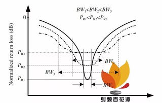 射頻技術的研究進展及核心原理在工程實踐中的應用